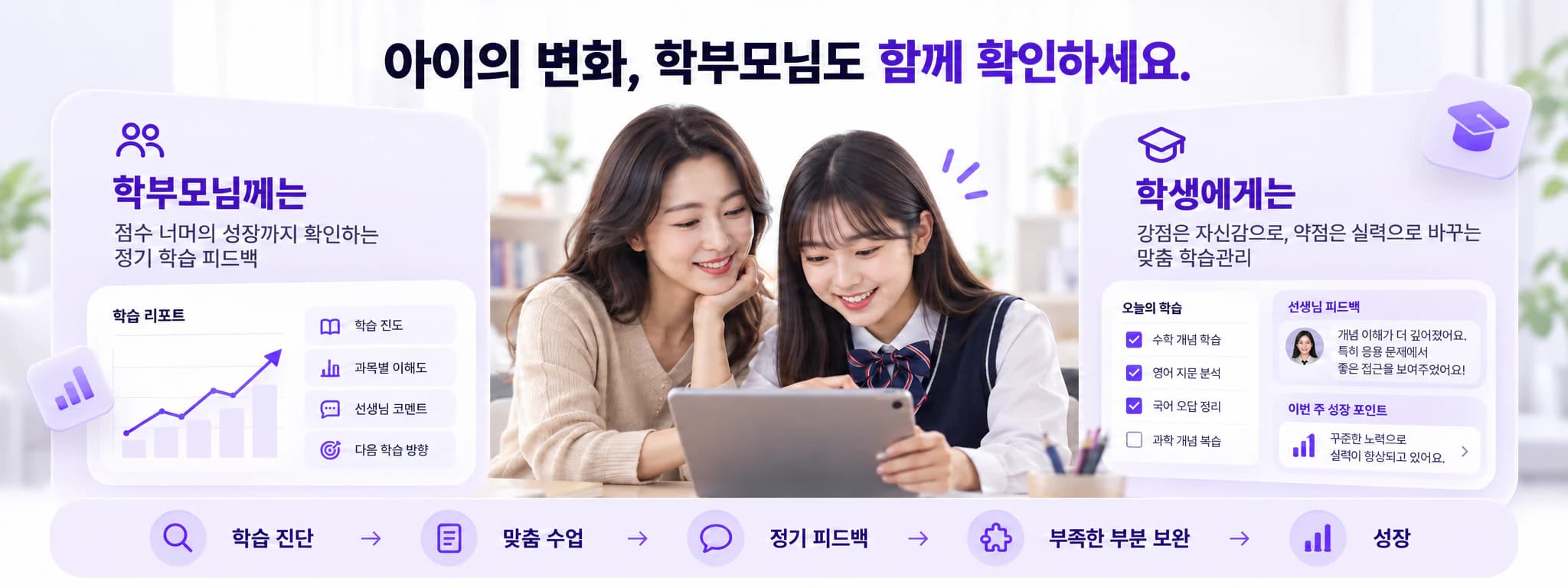 학부모 정기 학습 피드백과 학생 맞춤 학습관리, 진단부터 성장까지의 과정을 보여주는 안내